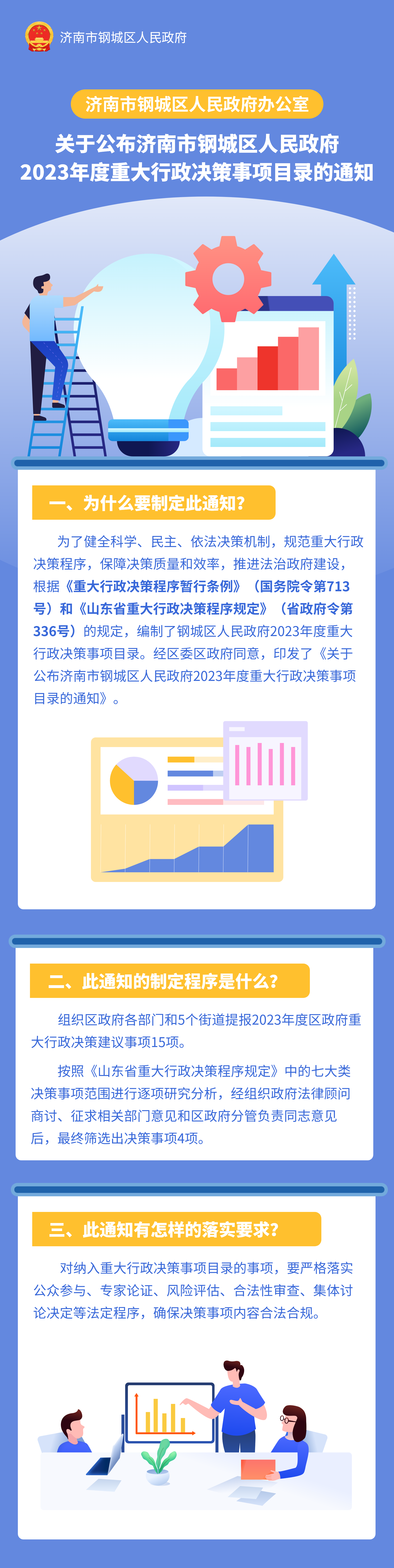 關(guān)于公布濟南市鋼城區(qū)人民政府2023年度重大行政決策事項目錄的通知.png 關(guān)于公布濟南市鋼城區(qū)人民政府2023年度重大行政決策事項目錄的通知.png
