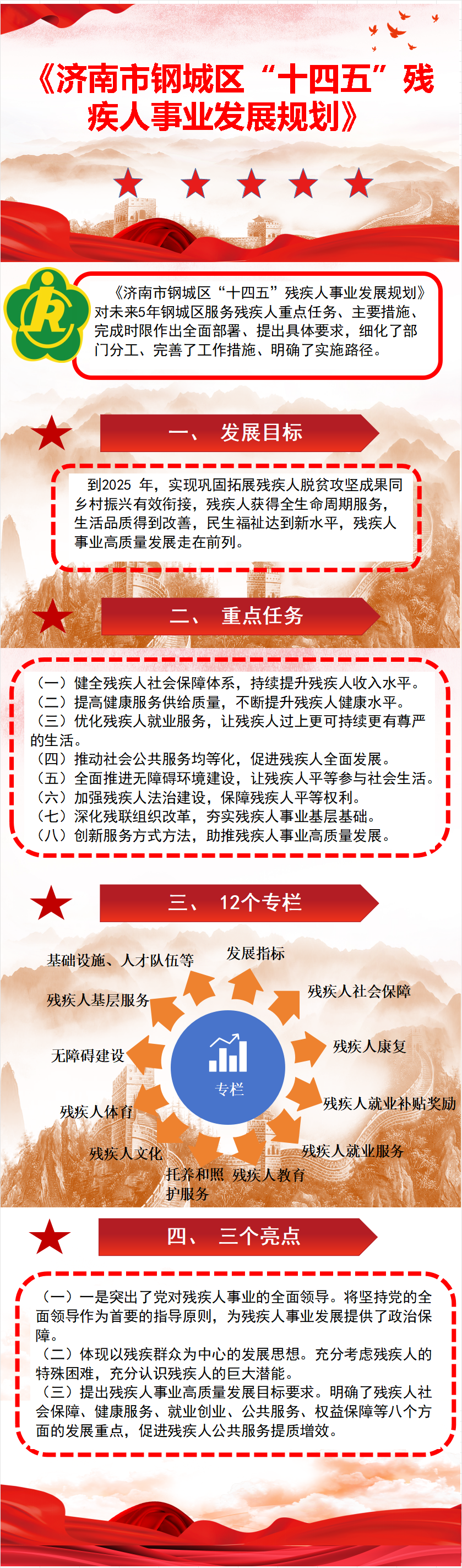 一圖讀懂:《濟(jì)南市鋼城區(qū)“十四五”殘疾人事業(yè)發(fā)展規(guī)劃》.png 一圖讀懂:《濟(jì)南市鋼城區(qū)“十四五”殘疾人事業(yè)發(fā)展規(guī)劃》.png