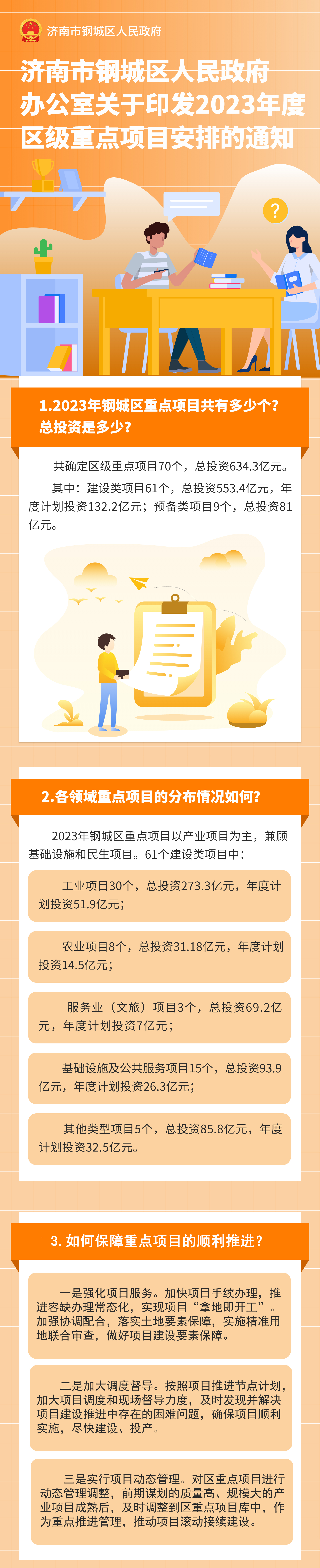 重點(diǎn)項(xiàng)目.jpg 重點(diǎn)項(xiàng)目.jpg